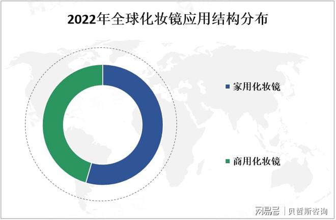 析：中国市场是全球最大的化妆镜之一麻将胡了2模拟器化妆镜市场情况分(图2)