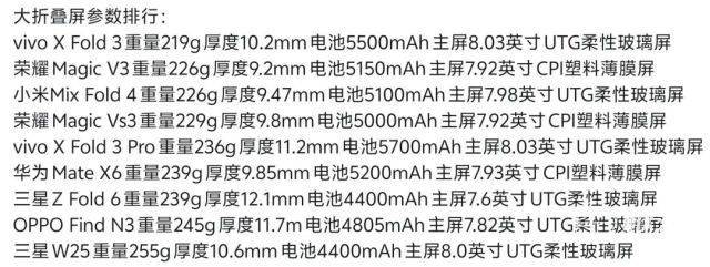 e将解决屏幕折痕与铰链问题迎接市场挑战。PG电子游戏麻将胡了苹果折叠屏iPhon(图4)