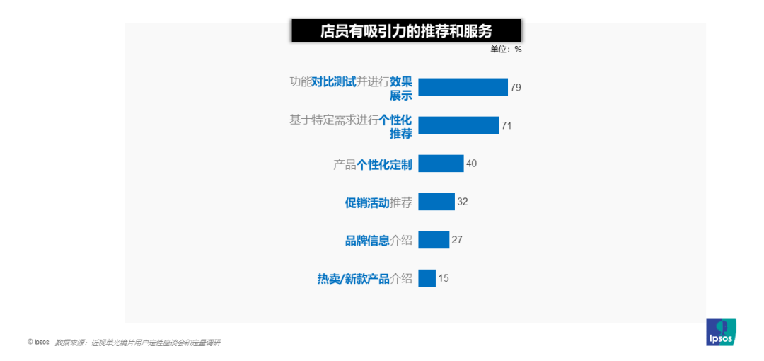 2025年轻消费者用眼挑战和镜片需求洞察麻将胡了2试玩模拟器益普索依视路爱赞：(图4)