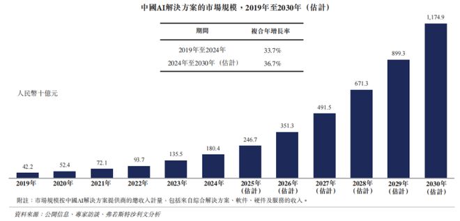 个真理这家中国AI黑马冲刺IPO麻将胡了试玩模拟器13年死磕一